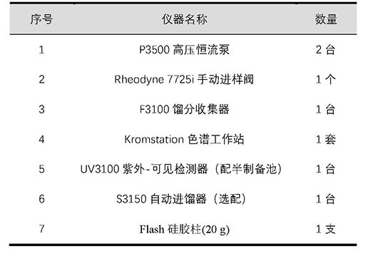 食用油中極性組分（PC）的測定-20g flash柱制備