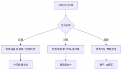 液相色譜儀開機(jī)壓力異常？咱們實(shí)驗(yàn)人都該懂的排查與解決辦法