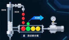 高效液相色譜儀的工作原理：精準(zhǔn)分析的科技奧秘?