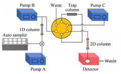 <b>12分鐘出結(jié)果！依利特2D-LC檢測(cè)血清中的氨磺必利</b>