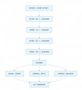 液相色譜儀驗(yàn)證方案及流程詳解?