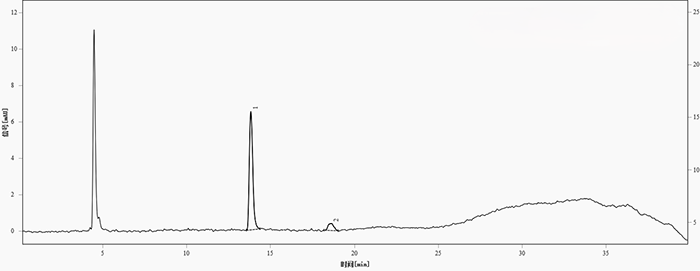圖1. 供試品中的青霉胺與青霉胺二硫化物分離色譜圖&nbsp;(色譜峰，1-青霉胺；2-青霉胺二硫化物)