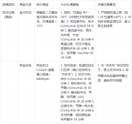 新手必看！分析型液相色譜儀 6 大高頻故障排查與維護(hù)技巧?