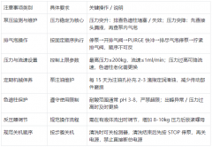 液相色譜儀使用注意事項(xiàng)與系統(tǒng)保養(yǎng)指南
