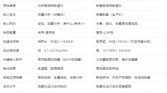 制備液相與分析液相，到底不同在哪？