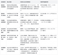 高效液相色譜儀(HPLC)校驗全指南：標(biāo)準(zhǔn)、方法與周期