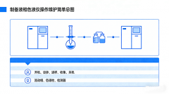 制備液相色譜儀怎么用？全套操作規(guī)程+維護技巧收藏這篇就夠了
