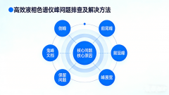 高效液相色譜儀峰問題全解析：倒峰、拖尾峰及常見問題的原因與解決方法