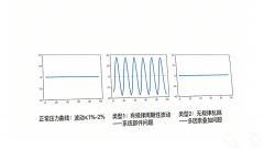 高效液相色譜儀壓力不穩(wěn)定？6個原因+全套解決方案