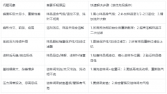 高效液相色譜儀進(jìn)樣操作全攻略:操作流程+注意事項(xiàng)+常見(jiàn)問(wèn)題