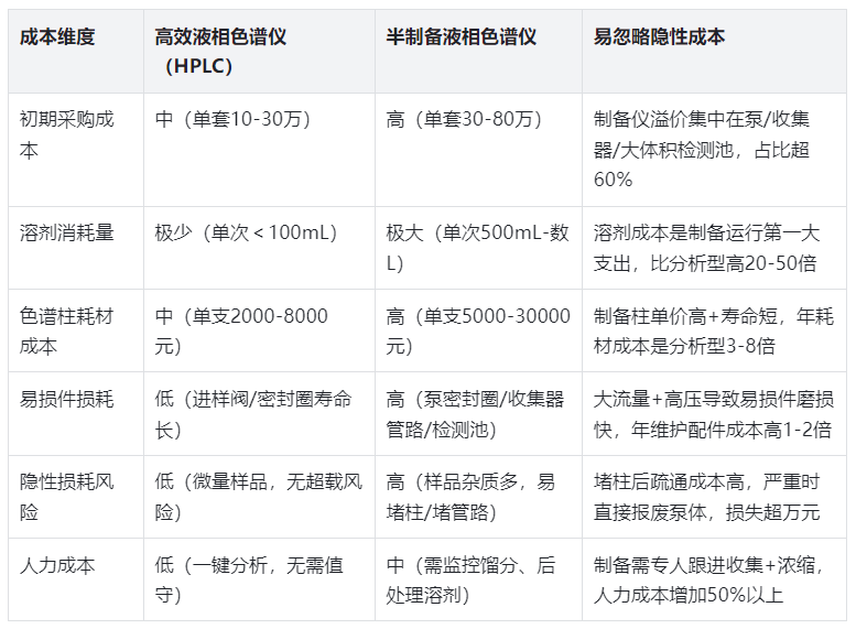 表4.成本與維護(hù)對(duì)比表（經(jīng)費(fèi)規(guī)劃關(guān)鍵參考）