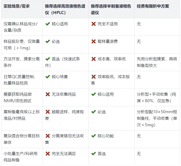 表5.實(shí)戰(zhàn)選型決策表（直接對(duì)照，零失誤）