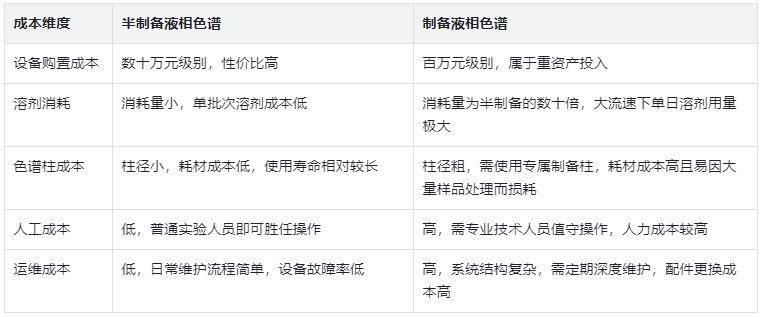 表4.成本投入與運(yùn)行消耗對(duì)比表