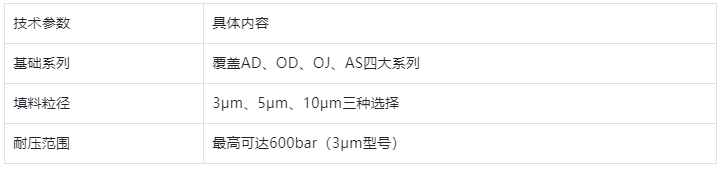多糖衍生物技術平臺參數(shù)