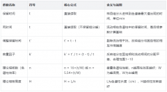 高效液相色譜儀核心計算全解析：含噪聲、色譜柱效率等，新手實操指南