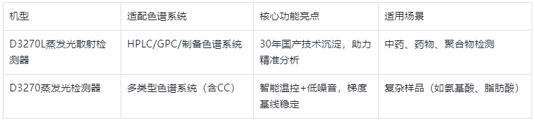 表1.國產(chǎn)D3270系列機(jī)型核心參數(shù)對比