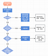 【實戰(zhàn)手冊】空白出峰怎么辦？從這一步開始快速定位！