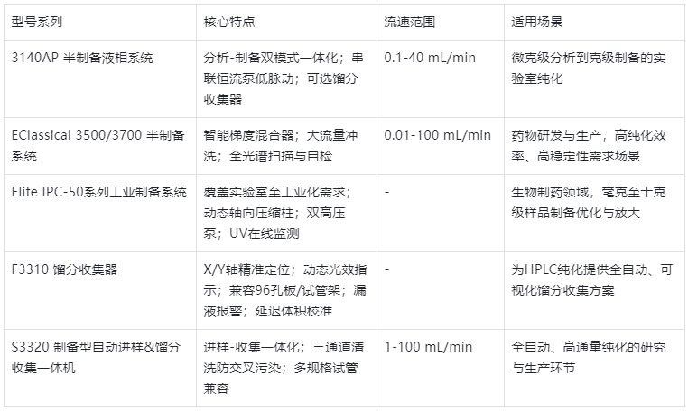 表1.主流型號參數(shù)與適用場景表