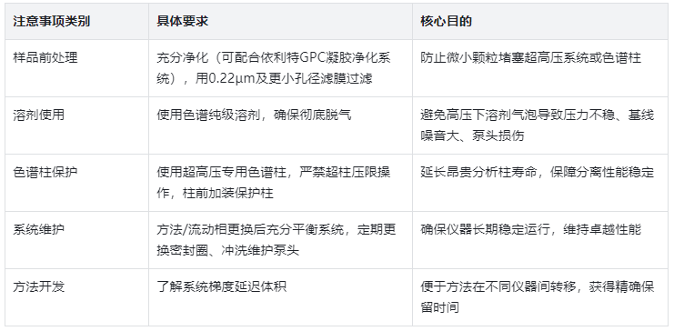 表4.UFLC使用注意事項(xiàng)及核心要求