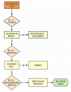 【實(shí)戰(zhàn)手冊(cè)】系統(tǒng)污染怎么查？色譜柱、流路、檢測(cè)器逐一排查