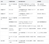實(shí)驗(yàn)室高效液相色譜儀選購(gòu)指南：從入門(mén)到精通，高效分離分析全攻略