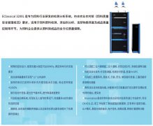 在線液相色譜儀：液相色譜儀網(wǎng)絡(luò)版選擇指南