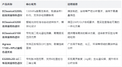 高校液相色譜儀：科研與教學(xué)的精準(zhǔn)“分析利器”