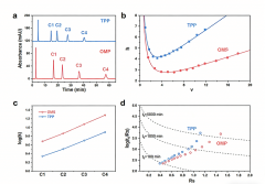 <b>色譜柱填料迎來革命性突破 — 廈門大學團隊實現微納尺度精準制造</b>