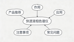 快速液相色譜儀詳解：原理、應(yīng)用與常見問題
