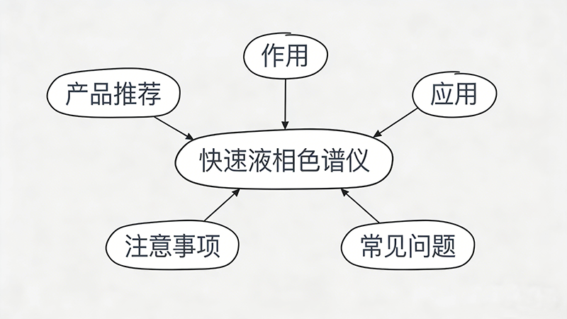 快速液相色譜儀詳解：原理、應(yīng)用與常見問題