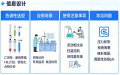 有機液相色譜儀：精準分離有機世界的得力助手
