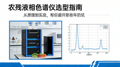 農(nóng)殘液相色譜儀選型指南：從原理到實戰(zhàn)，幫你避開那些年的坑