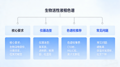 生物活性液相色譜儀：選型、原理、應(yīng)用與常見問題全解析