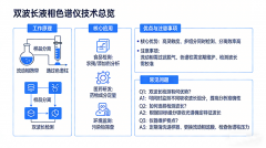 雙波長液相色譜儀怎么選？原理、應(yīng)用、選購全指南