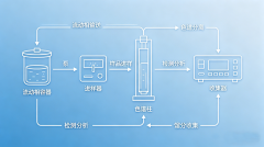 中壓制備液相色譜儀：實(shí)驗(yàn)室分離純化的高效解決方案