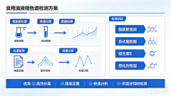 食用油液相色譜儀：實(shí)驗(yàn)室檢測選型與應(yīng)用全指南