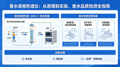 香水液相色譜儀：從原理到實(shí)操，香水品質(zhì)檢測全指南